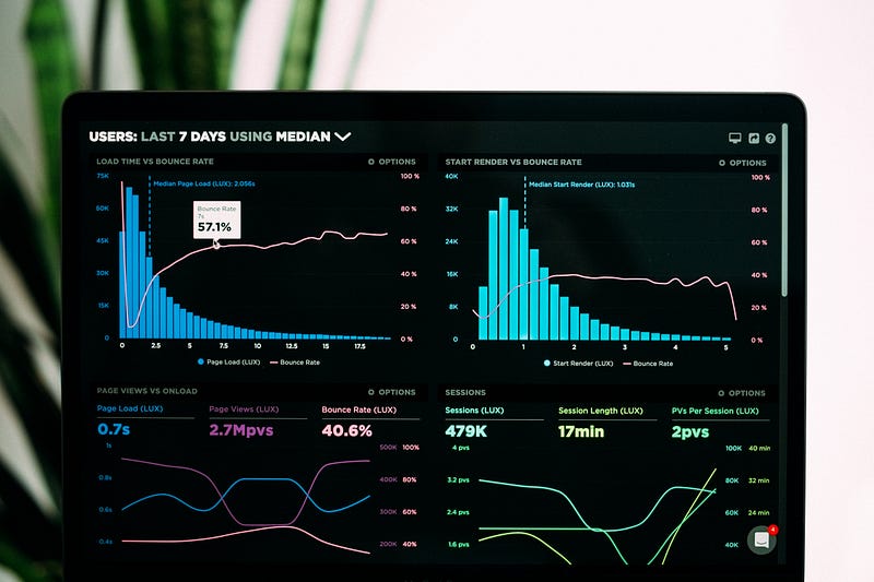 Tracking energy levels for better management