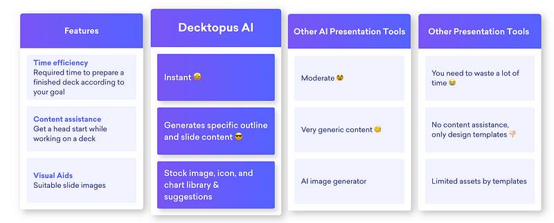 Visual appeal of Decktopus AI presentations