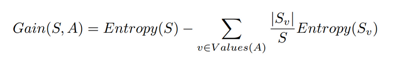 Mathematical Representation of Information Gain