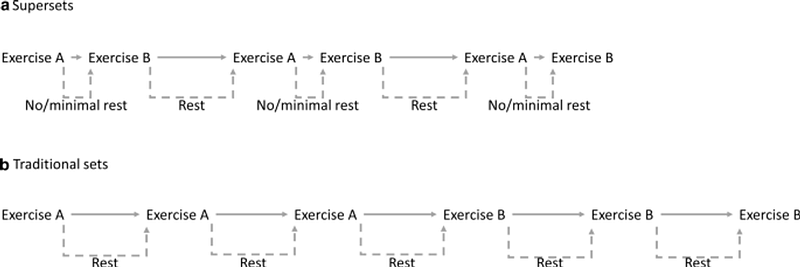 Visual representation of supersets versus traditional sets.