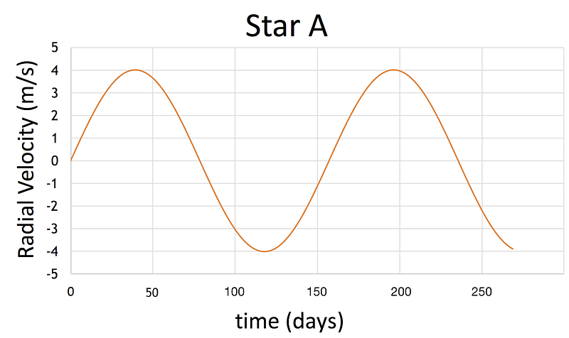 Diagram comparing exoplanets