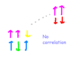 Diagram illustrating eigenstates of a Hamiltonian