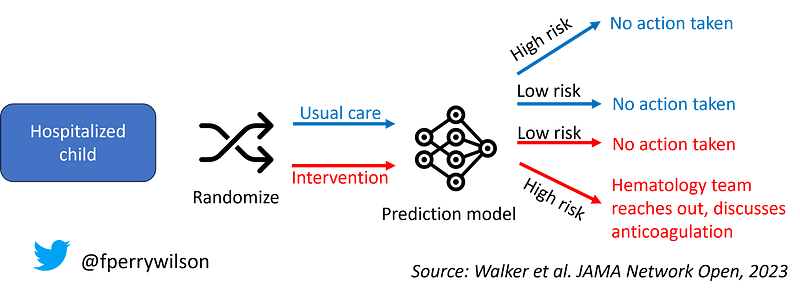 Image showing the outcome of the intervention.