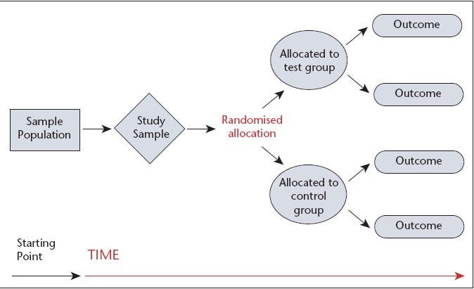 Research methodology image