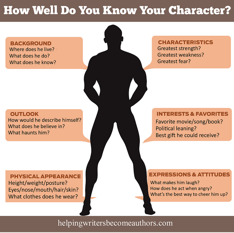 The impact of character on personal success and responsibility