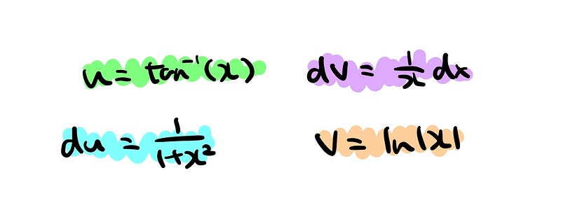 Integral setup for integration by parts