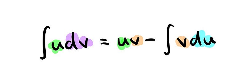 Integration by parts formula