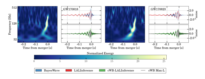 Illustration of gravitational waves and cosmic ripples