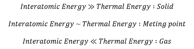 Interaction potential graph for atomic spacing