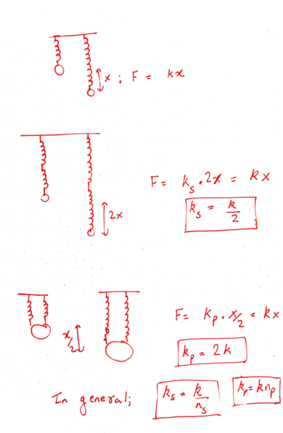 Number of springs illustration