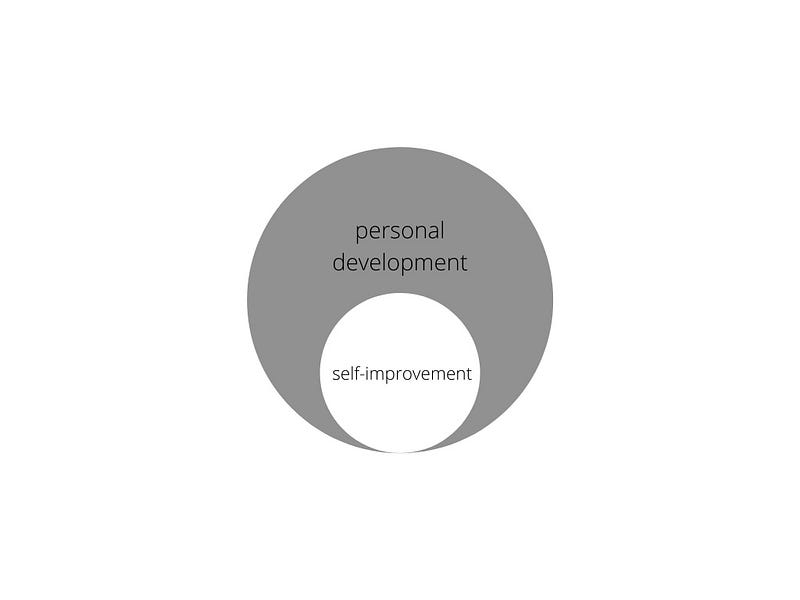 Self-improvement versus personal development diagram