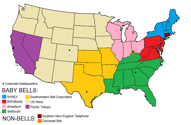 Telecommunications landscape post-Bell breakup