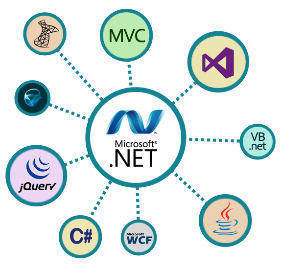 Advancements in the .NET Framework over the years