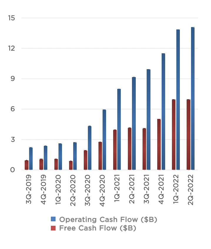 Tesla's Financial Growth and Future Opportunities