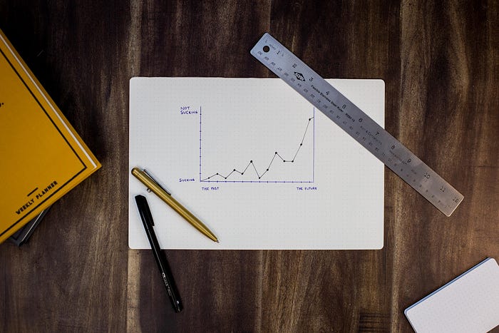 Initial stock market data visualization