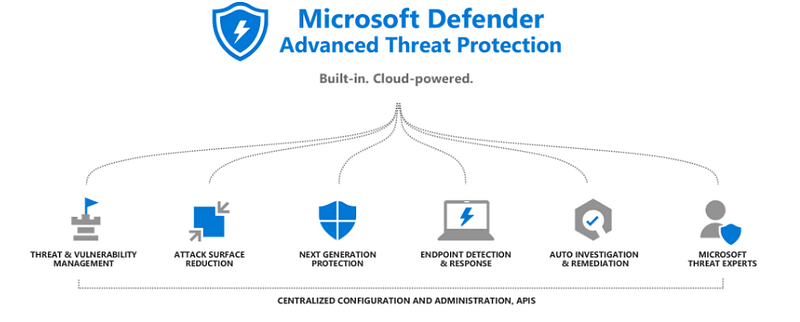 Data analysis in Microsoft Defender ATP