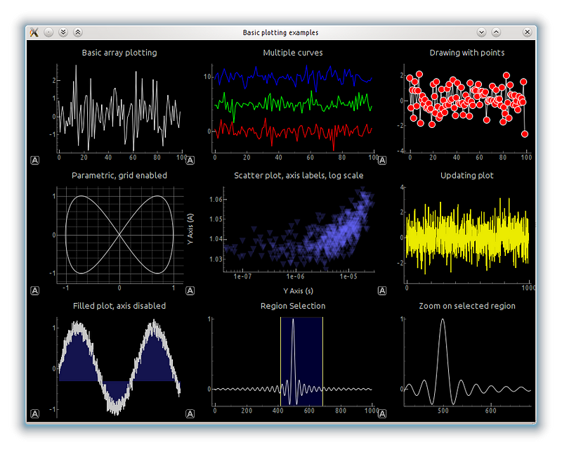 Data visualization using PyQtGraph