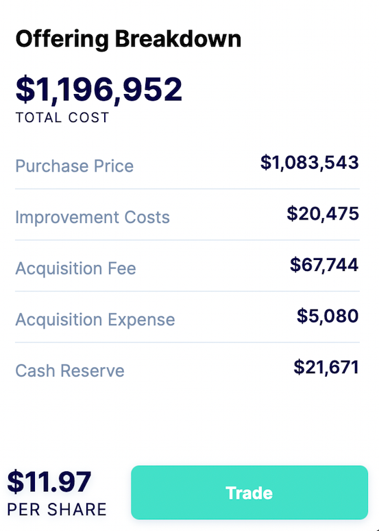 Fundrise investment returns