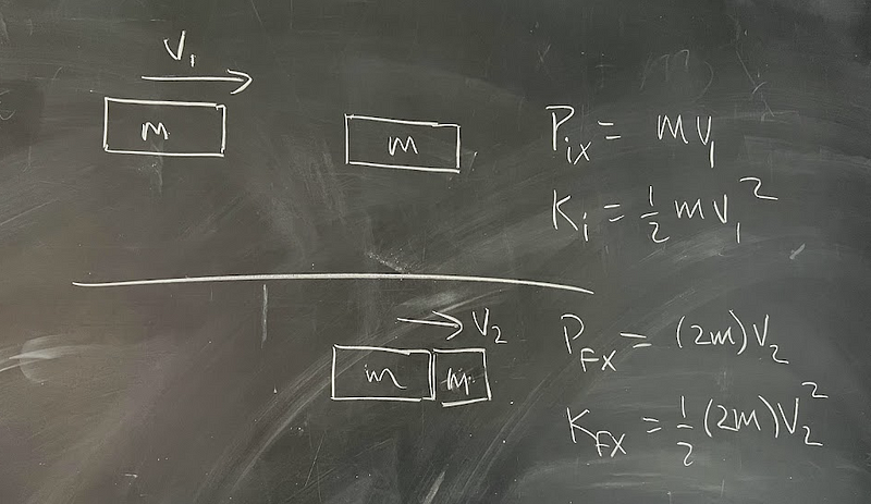 Collision between two point particles