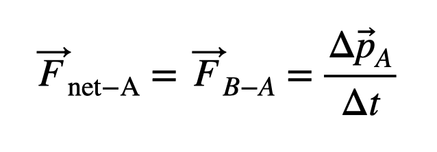 Momentum equation illustration