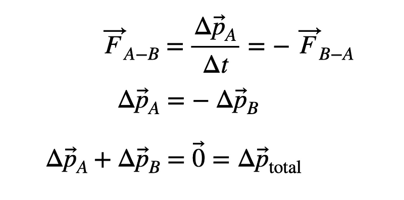 Equation of momentum conservation