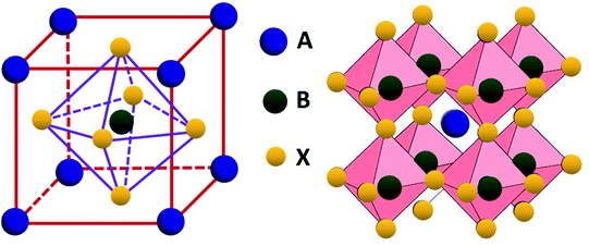 Diagram illustrating perovskite structure