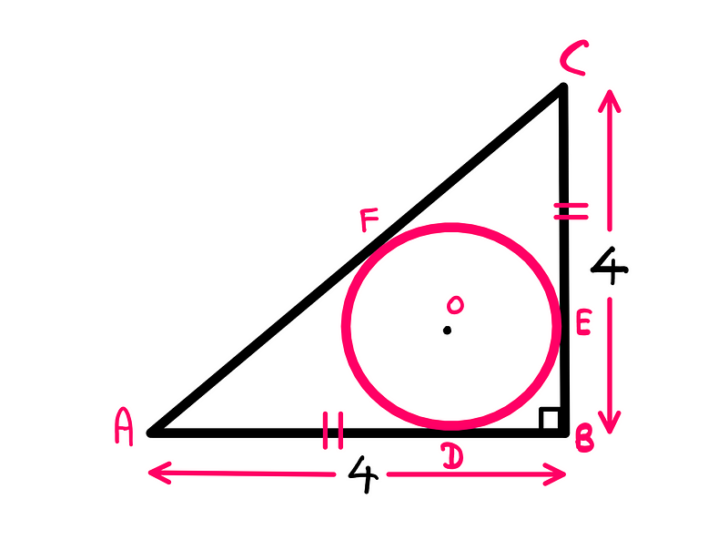 Diagram of the labeled triangle with inscribed circle