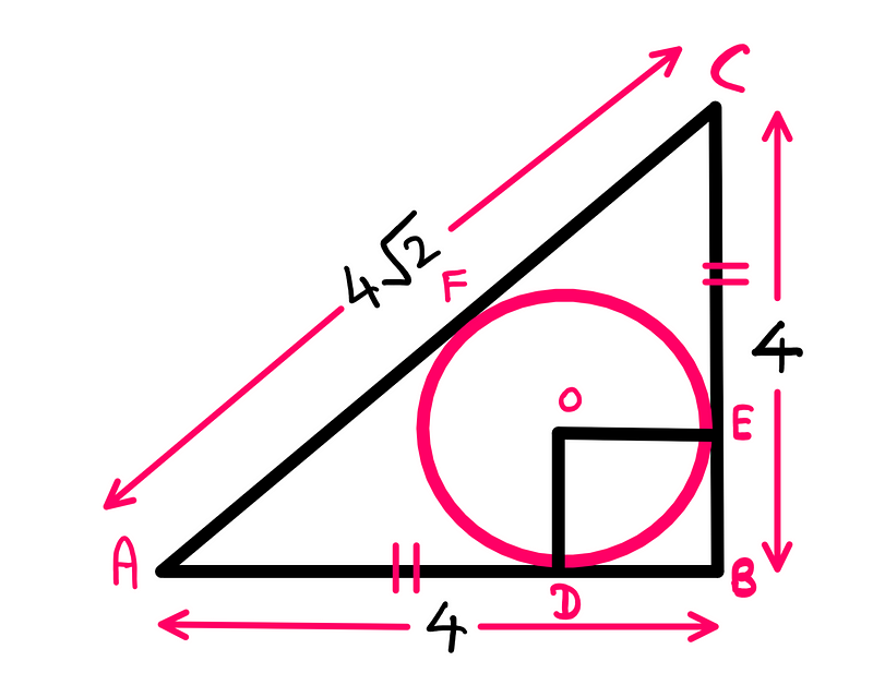 Diagram illustrating the tangent points from the circle