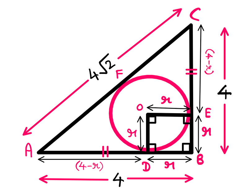 Diagram showing square ODBE with radius r