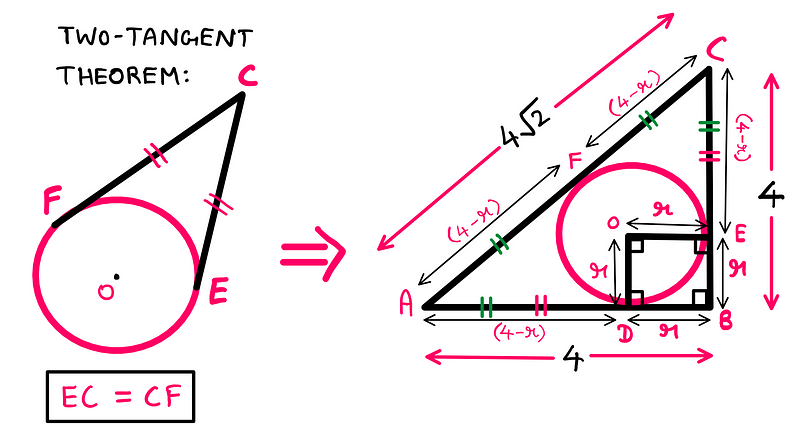 Diagram illustrating the equal tangents from point A