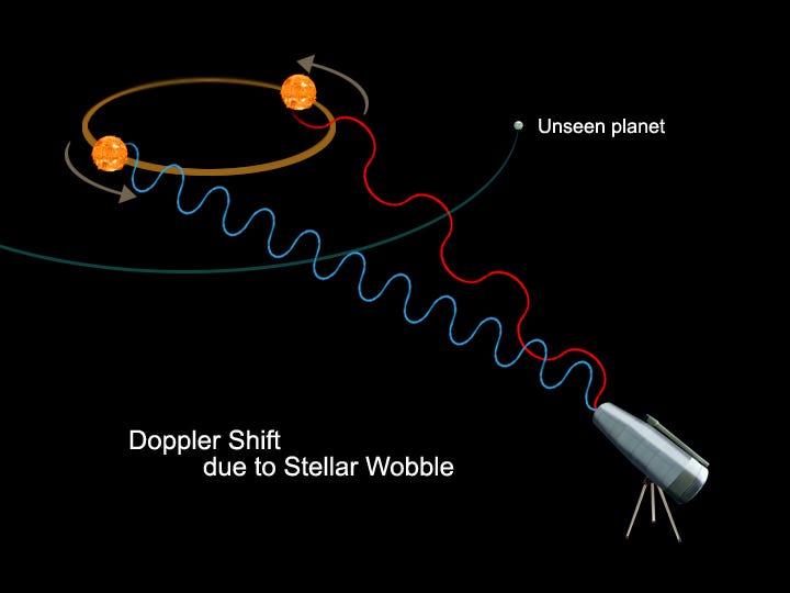 Radial velocity method illustration