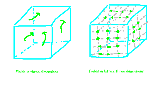 Illustration of the lattice structure in the universe