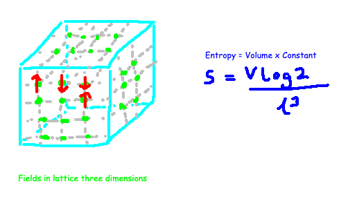 Illustration of black holes and their properties