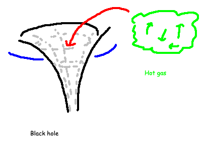 Illustration of entropy loss in black holes