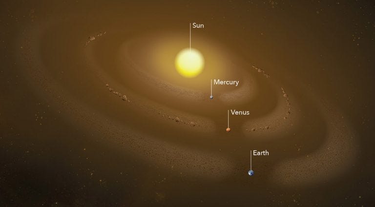 NASA's findings on the dust ring around Mercury and asteroids near Venus