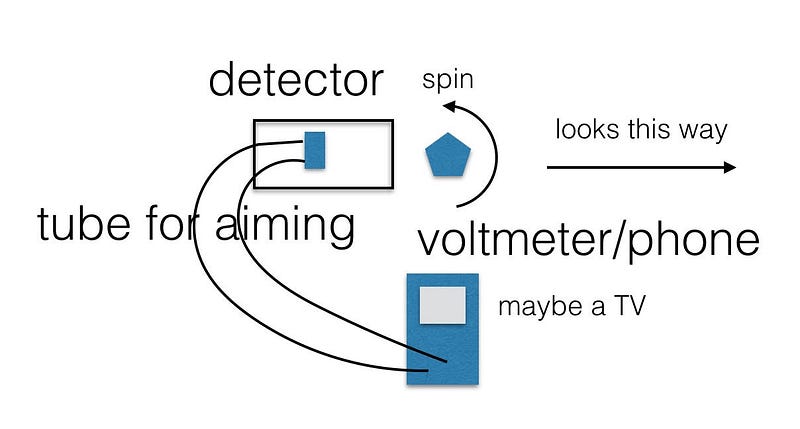 Conceptual illustration of IR camera