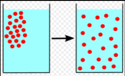 Illustration of the diffusion process