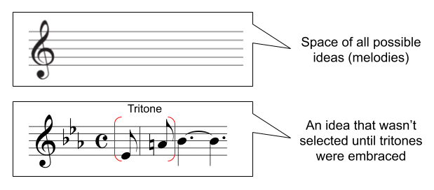 Creative boundaries in music and the tritone