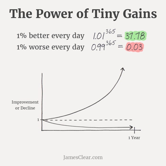 Iteration leads to success