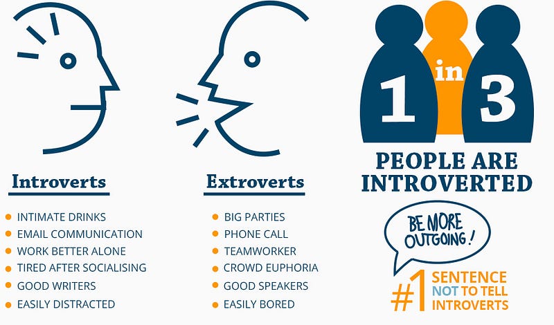 Personal reflections on introversion and extroversion.