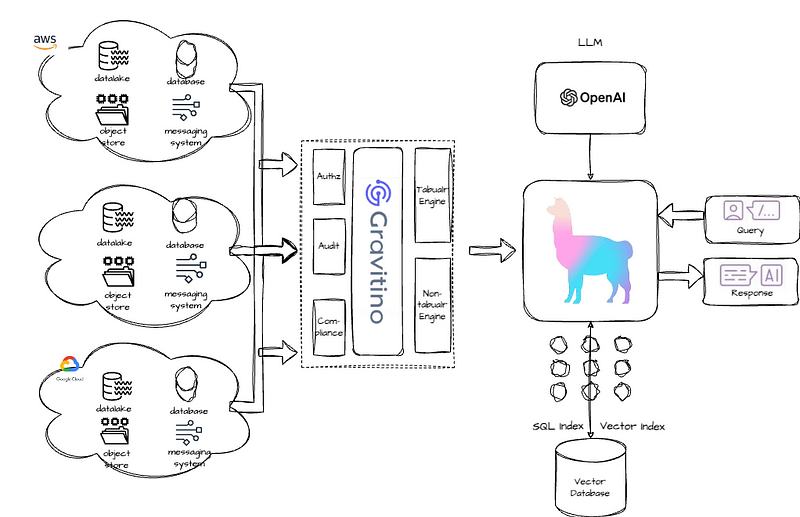 LlamaIndex flow