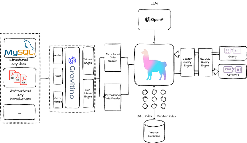 Demo Architecture