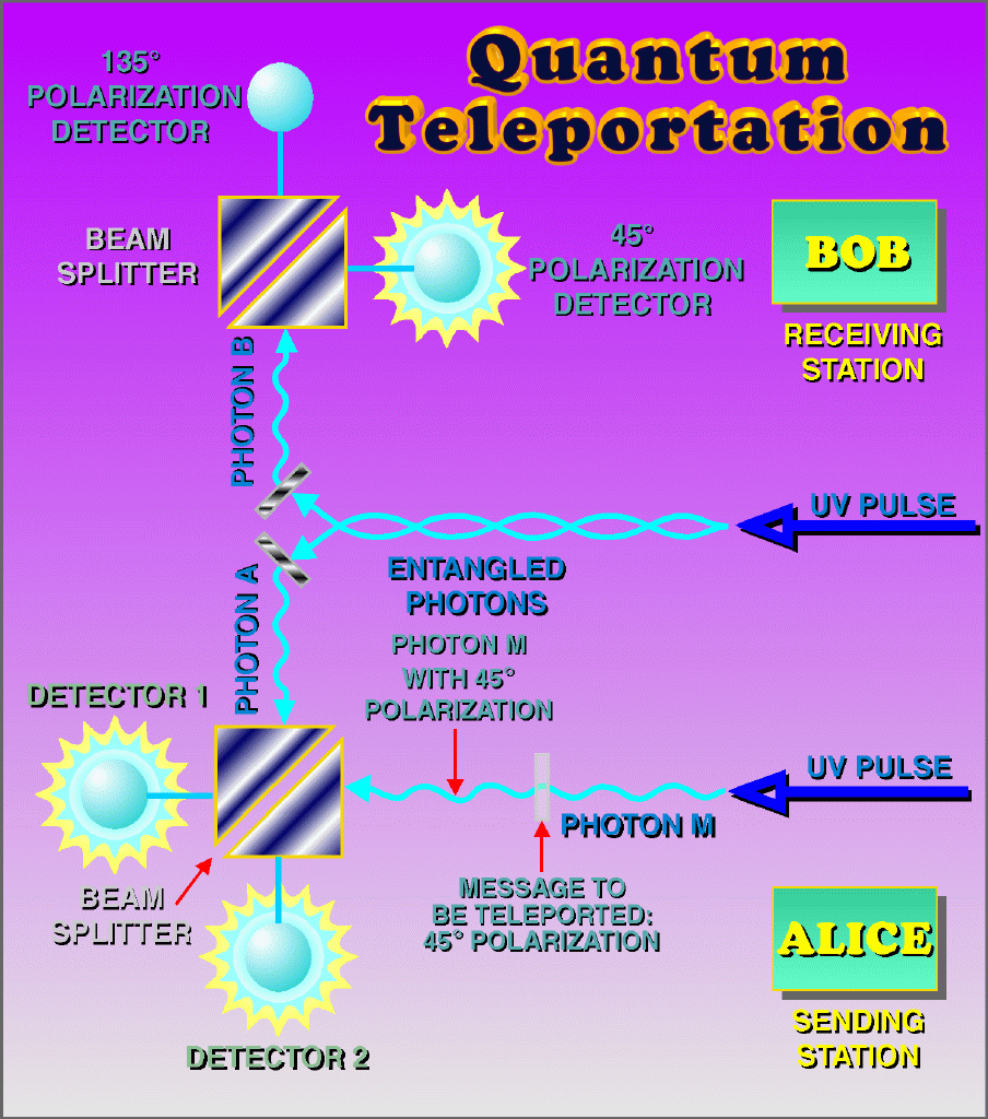 Quantum teleportation and its limitations