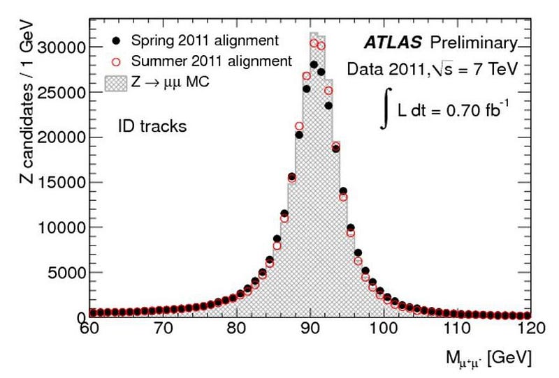 Uncertainty principle illustrated