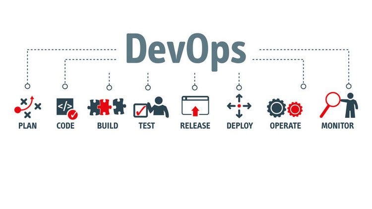 DevOps Culture and Mindset Course