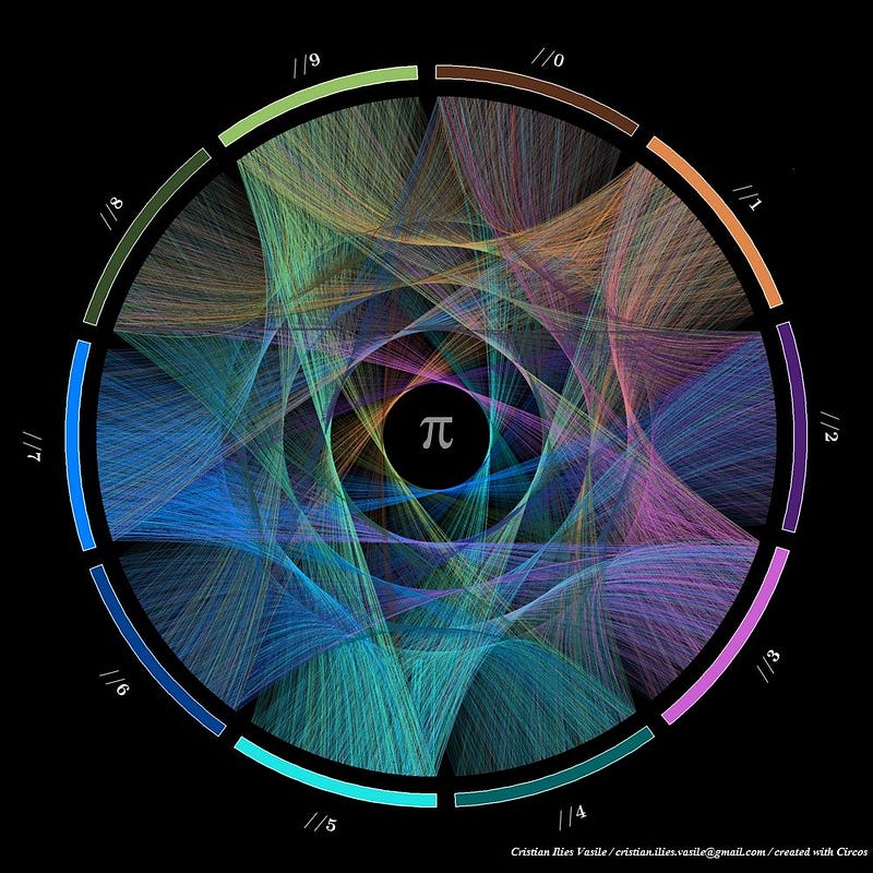 Artistic representation of Pi