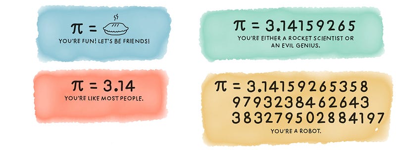 Insights into knowledge of Pi