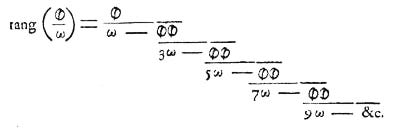 Lambert's formula for Pi