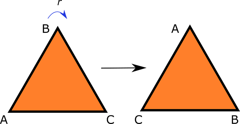 Illustrating triangle transformations.