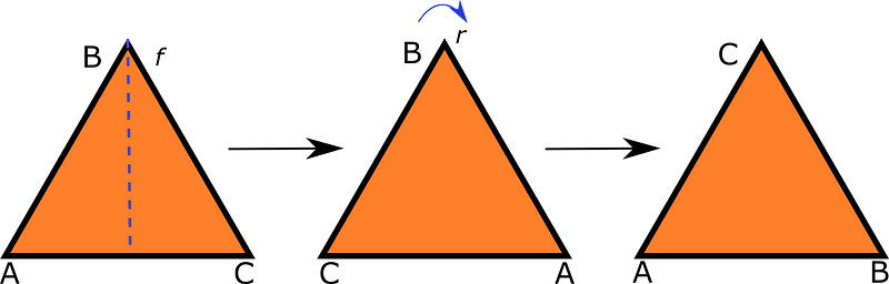 Demonstrating combinations of triangle symmetries.